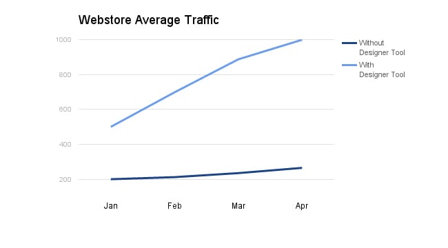 webstore-traffic
