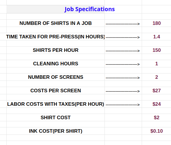 screen printing job specification